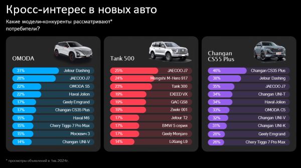 Названы самые интересные россиянам китайские автомобили