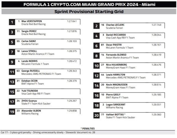 Стартовая решетка спринта Формулы 1 в Майами. Начало трансляции – в 18:50 по мск
